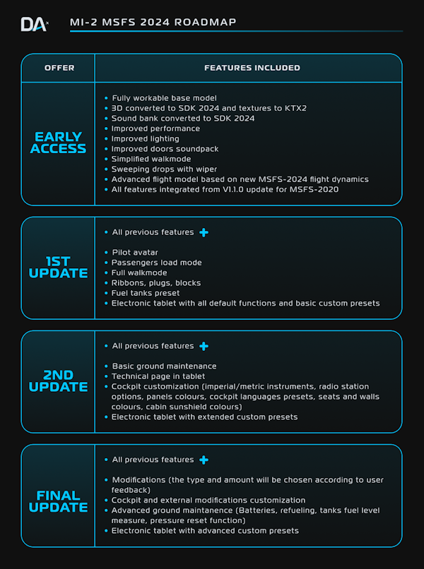 Digital Aeronautics Mi-2 Hoplite - MSFS 2024 EARLY ACCESS roadmap